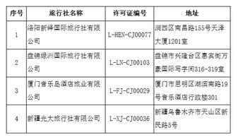 文旅部強化出境游市場監(jiān)管，16家旅行社業(yè)務(wù)資格被取消