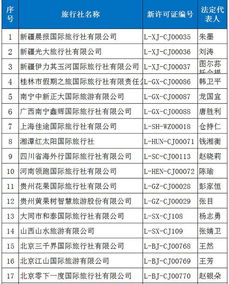 又33家旅行社獲準(zhǔn)經(jīng)營(yíng)出境游，行業(yè)擴(kuò)容激發(fā)市場(chǎng)新活力